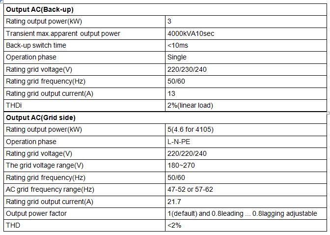 Storage Inverter 5K-48ES -2.jpg