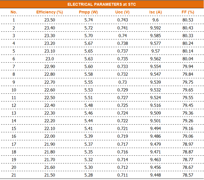 HJT solar cell Technical Data 2R