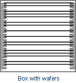 Box with wafers