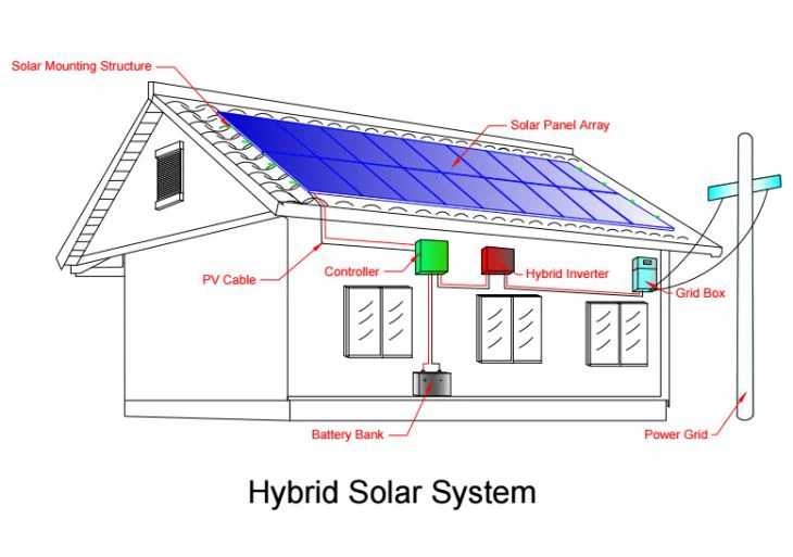 10kw Residential on Grid PV System